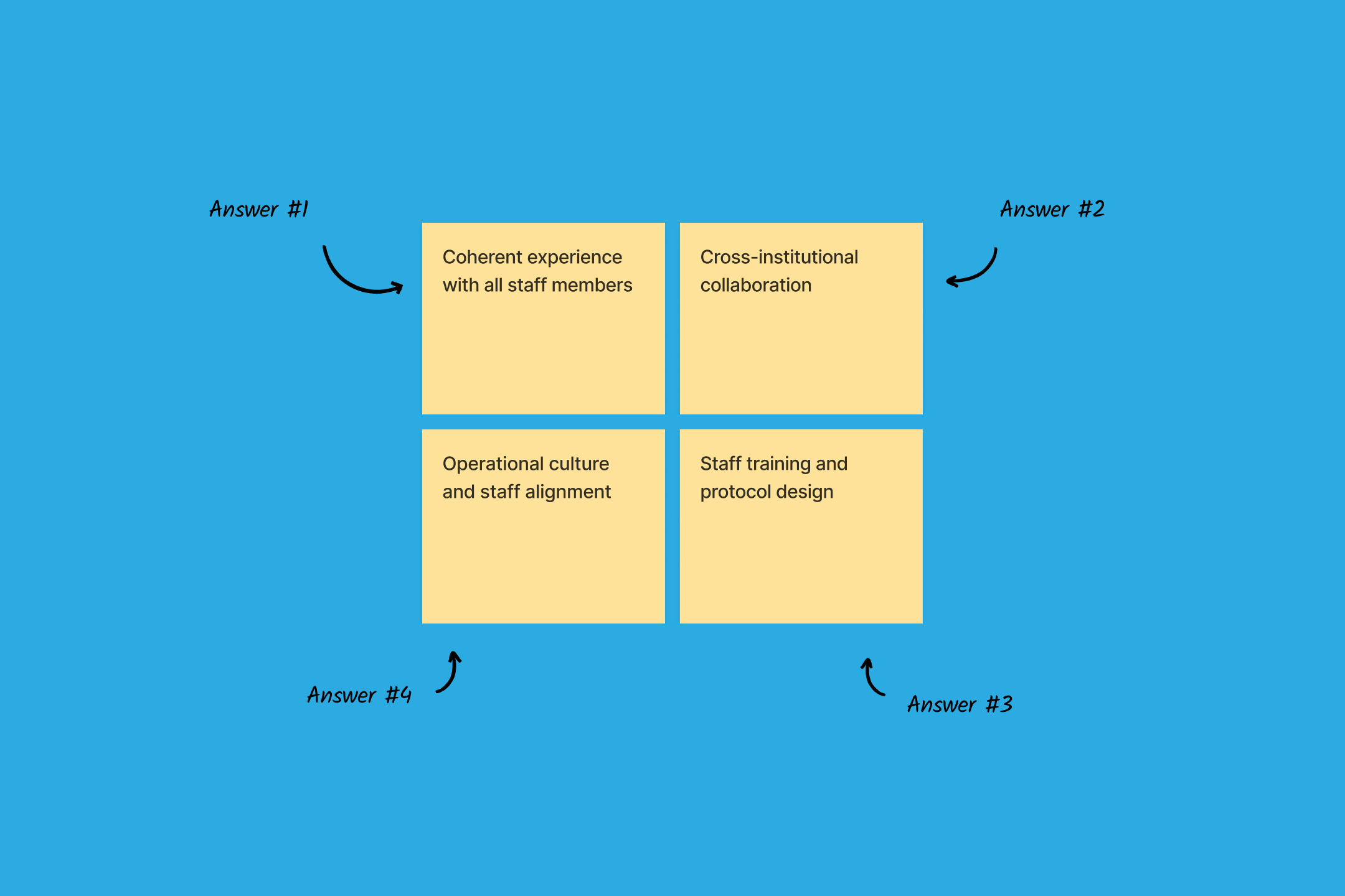 workshop-omr-result-poiesislab